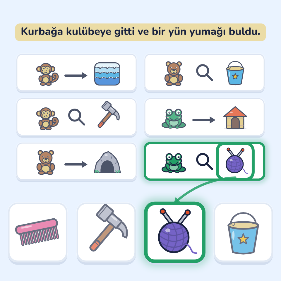 Kitap Adası örnek soru çözümü