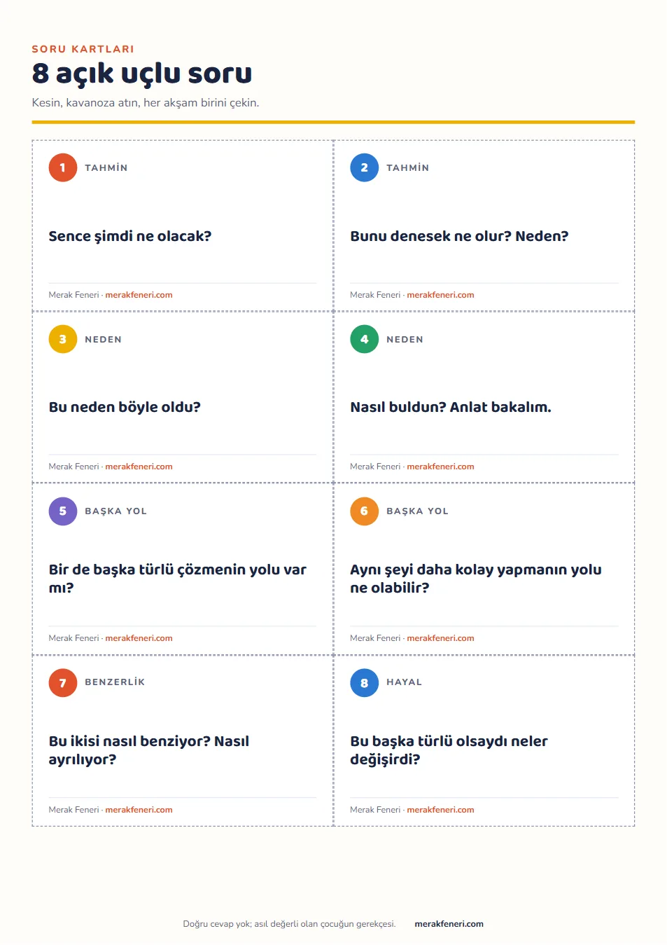 8 açık uçlu soru kartının bulunduğu sayfa: tahmin, neden, başka yol, benzerlik, hayal ve gözlem soruları